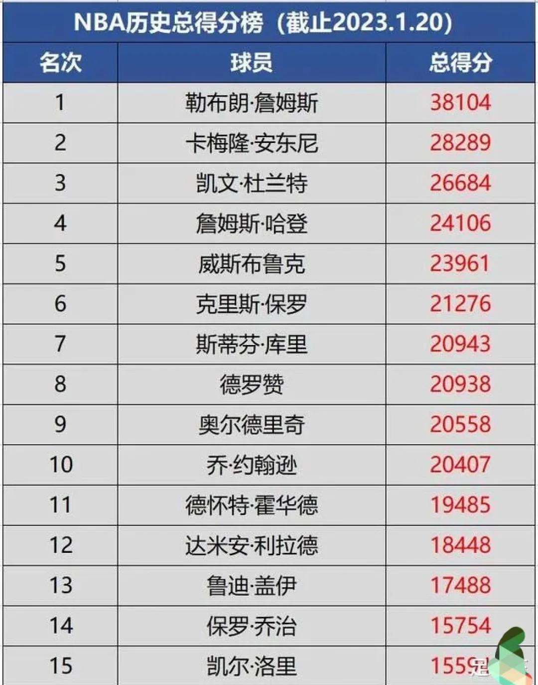 凯发娱乐平台-詹姆斯再次领跑得分榜，快船队突围成功