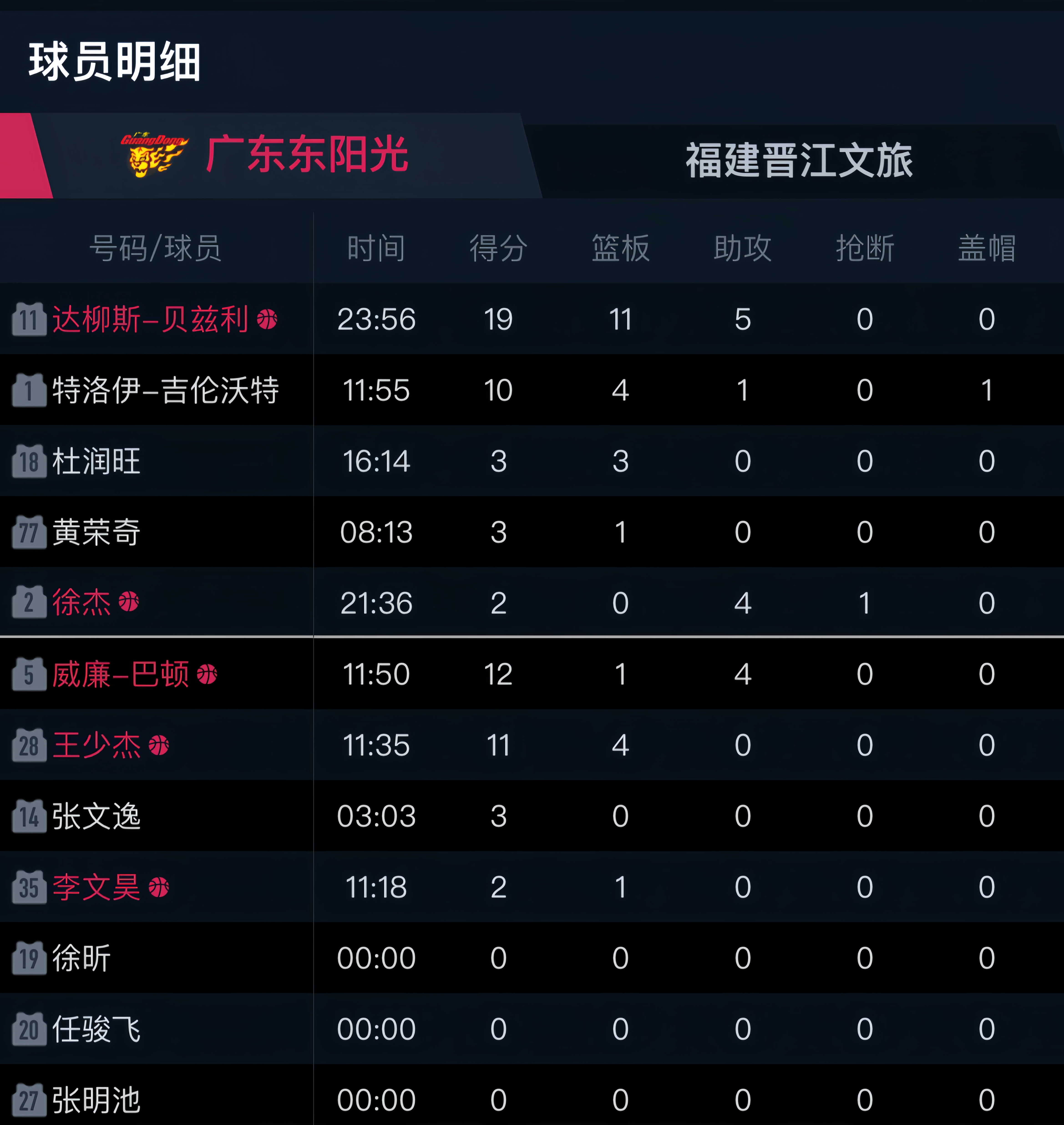k8凯发国际娱乐大厅-世界各地篮球联赛报道热烈球员资讯更全面的简单介绍