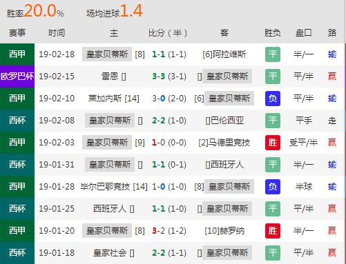 雷恩士气旺盛，冲击联赛前列的简单介绍
