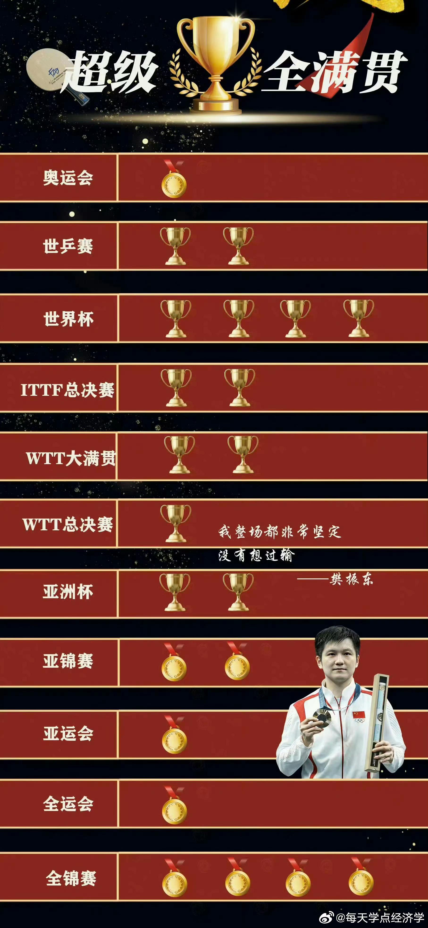 关于争夺奖牌，选手们释放出全部潜力的信息